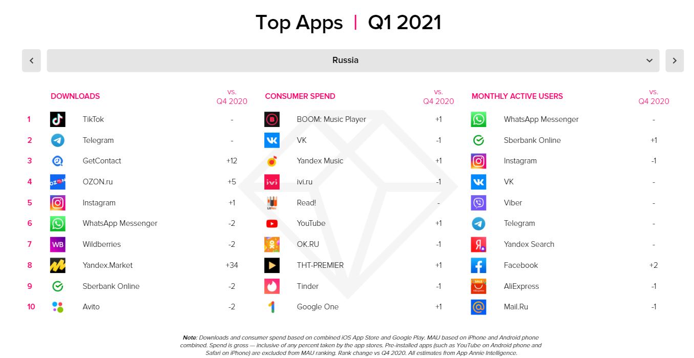 TOP APPS